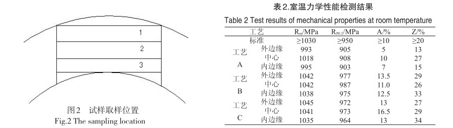 室溫力學性能檢測結果