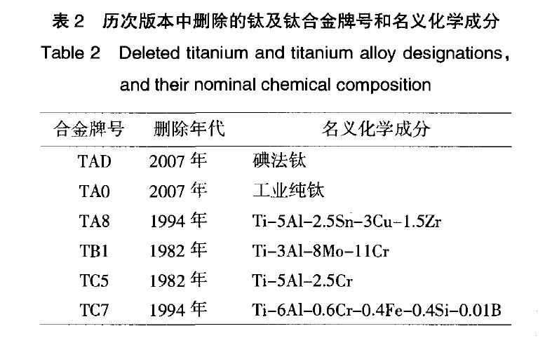 www.国产精品.com 我國鈦及鈦合金牌號的發展和標準化