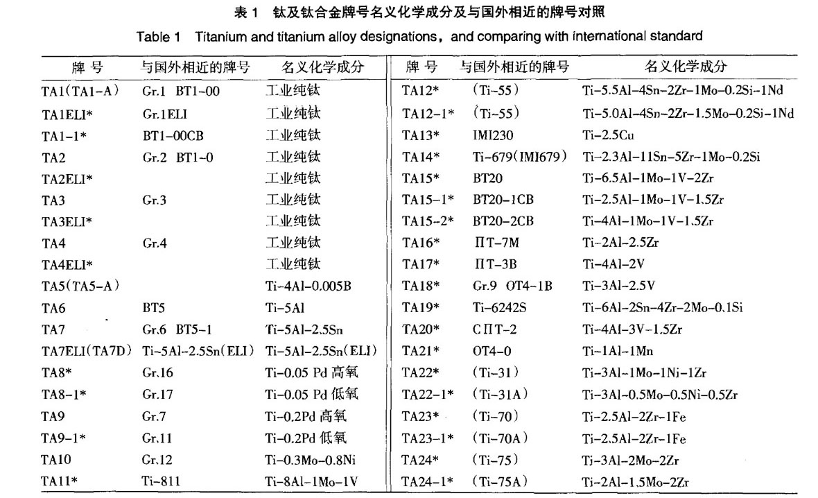 www.国产精品.com 我國鈦及鈦合金牌號的發展和標準化