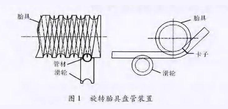 www.国产精品.com 新型鈦盤管裝置在化工換熱領域的應用案例