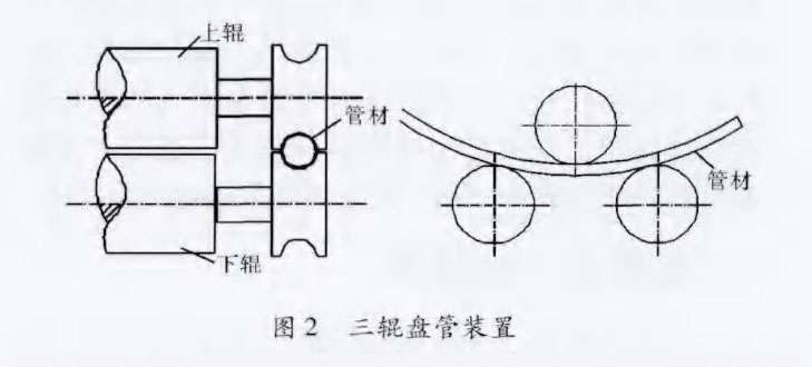 www.国产精品.com 新型鈦盤管裝置在化工換熱領域的應用案例