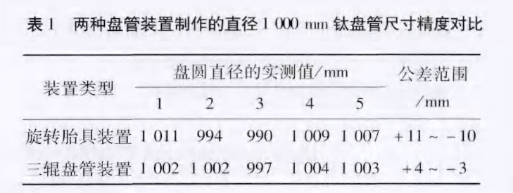 www.国产精品.com 新型鈦盤管裝置在化工換熱領域的應用案例