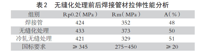 無縫化處理前后焊接管材拉伸性能分析