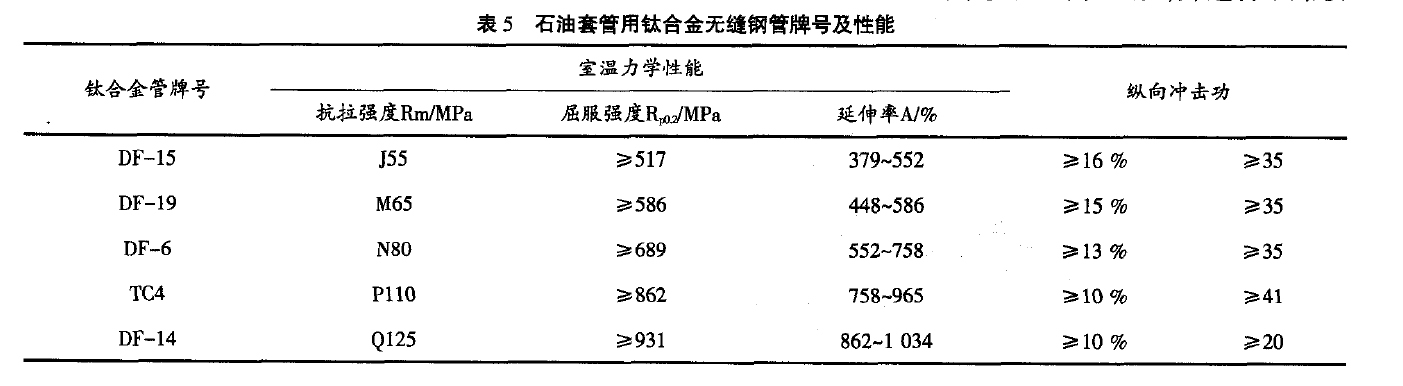 石油套管用鈦合金無縫鋼管牌號及性能