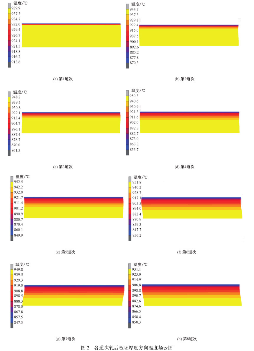 各道次軋后板坯厚度方向溫度場云圖