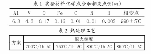 實驗材料化學成分和相變點