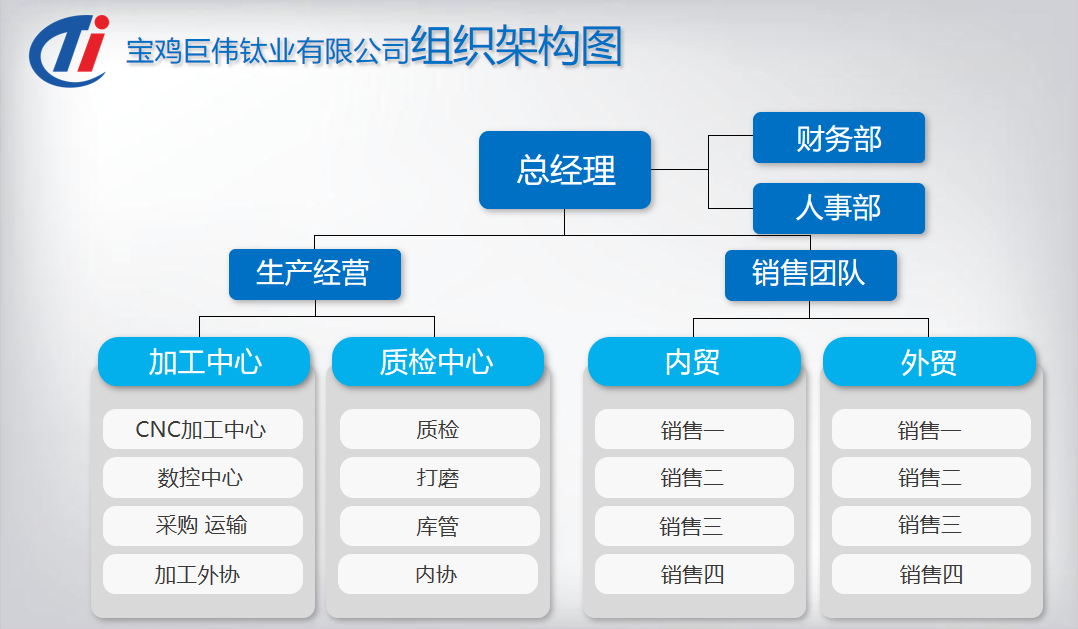 組織機構圖.png